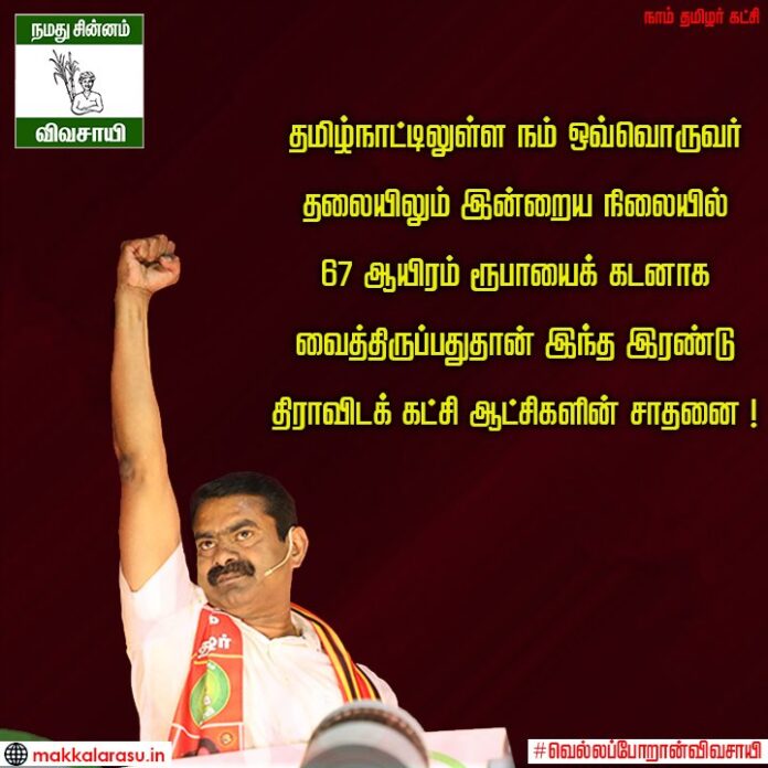 தமிழ்நாட்டிலுள்ள நம் ஒவ்வொருவர் தலையிலும் இன்றைய நிலையில் 67 ஆயிரம் ரூபாயைக் கடனாக வைத்திருப்பதுதான் இந்த இரண்டு திராவிடக் கட்சி ஆட்சிகளின் சாதனை!
கடனில்லாத் தற்சார்புத் தமிழகமே நாம் தமிழரின் இலக்கு!
#வெல்லப்போறான்விவசாயி
#NTK4Tamilnadu #Vote4Change