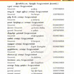 2021110275-ranipettai-constituency-office-bearers-appointment-2