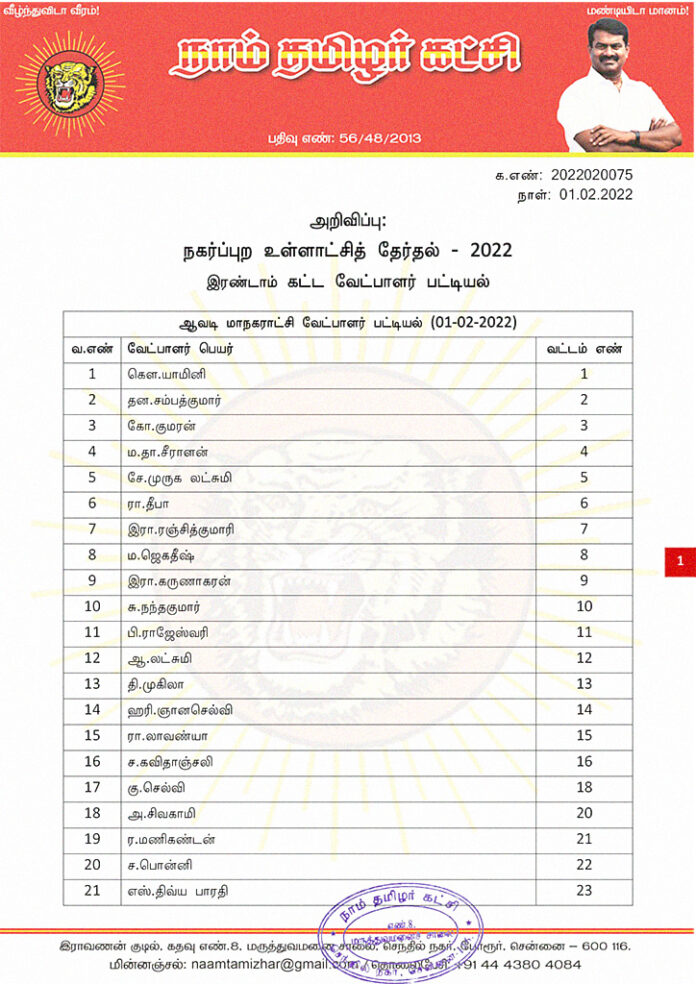 urban-local-body-election-second-phase-ntk-candidates-list-1