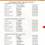 2022060242 sangaran kovil poruppalargal niyamanam (3)