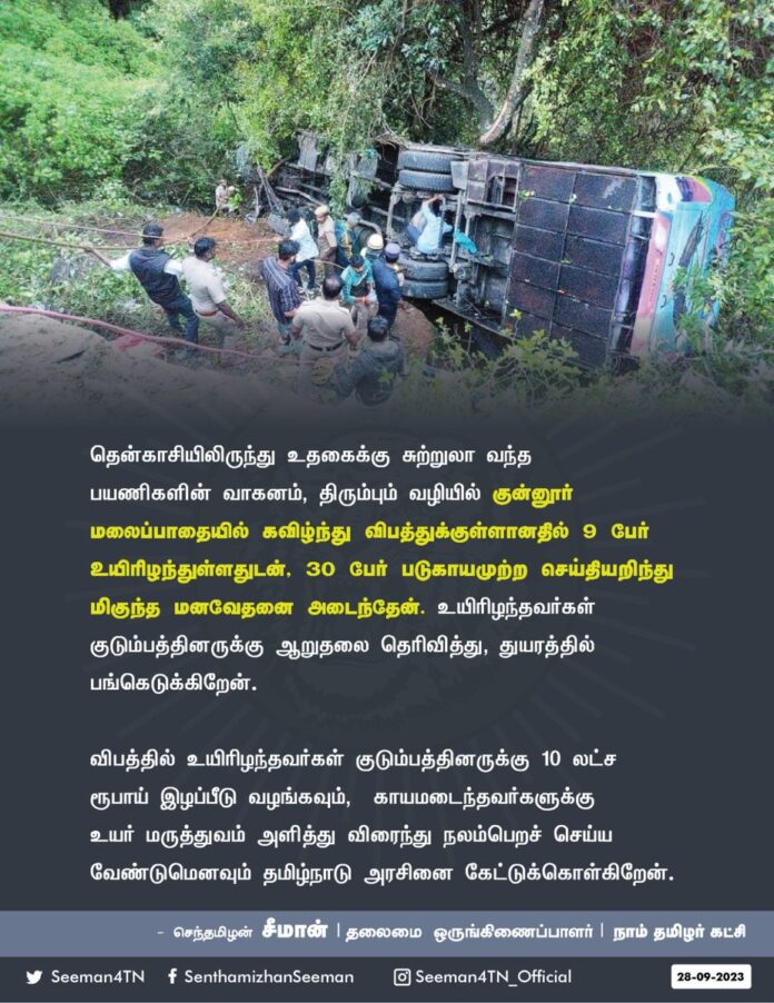 தென்காசியிலிருந்து உதகைக்கு சுற்றுலா வந்த பயணிகளின் வாகனம், திரும்பும்வழியில் குன்னூர் மலைப்பாதையில் கவிழ்ந்து விபத்துக்குள்ளானதில் 9 பேர் உயிரிழந்துள்ளதுடன், 30 பேர் படுகாயமுற்ற செய்தியறிந்து
மிகுந்த மனவேதனை அடைந்தேன். உயிரிழந்தவர்கள் குடும்பத்தினருக்கு ஆறுதலைத் தெரிவித்து, துயரத்தில் பங்கெடுக்கிறேன்.
விபத்தில் உயிரிழந்தவர்களின் குடும்பத்தினருக்கு துயர் துடைப்பு நிதியாக 10 இலட்சம் ரூபாய் வழங்க வேண்டுமெனவும், காயமடைந்தவர்களுக்கு உயர் மருத்துவம் அளித்து விரைந்து நலம்பெறச் செய்ய வேண்டுமெனவும் தமிழ்நாடு அரசினை கேட்டுக்கொள்கிறேன்.
@CMOTamilnadu @mkstalin