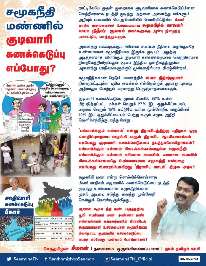 சமூகநீதி மண்ணில் குடிவாரி கணக்கெடுப்பு எப்போது?
நாட்டிலேயே முதன் முறையாக குடிவாரியாக கணக்கெடுப்பினை வெற்றிகரமாக நடத்தி முடித்து அதனை அனைத்து மக்களும் அறியும் வகையில் பொதுவெளியில் வெளியிட்டுள்ள பீகார் மாநில முதலமைச்சர் உண்மையான சமூகநீதிக் காவலர் ஐயா நிதீஷ் குமார் அவர்களுக்கு அன்பு நிறைந்த பாராட்டும், வாழ்த்துகளும்.
அனைத்து மக்களுக்கும் சரியான சமமான நீதியை வழங்குவதே
உண்மையான சமூகநீதியாக இருக்க முடியும். அதற்கு அடித்தளமாக விளங்கும் குடிவாரி கணக்கெடுப்பை வெற்றிகரமாக நிறைவேற்றியிருப்பதன் மூலம்
இந்திய ஒன்றியத்திலுள்ள அனைத்து மாநிலங்களுக்கும் முன்மாதிரியாக திகழ்கின்றார்.
சமூகநீதிக்கான நெடும் பயணத்தில் ஐயா நிதிஷ்குமார் நிலைநாட்டியுள்ள புதிய மைல்கல் என்றென்றும் அவரது புகழை அழியாதுப் போற்றும் வரலாற்று பெருஞ்சாதனையாகும்.
குடிவாரி கணக்கெடுப்பு மூலம் பீகாரில் 63 % உள்ள பிற்படுத்தப்பட்ட மக்கள் வெறும் 27% இட ஒதுக்கீட்டையும், மாறாக வெறும் 15 % மட்டுமே உள்ள முன்னேறிய வகுப்பினர் 10% இட ஒதுக்கீட்டையும் பெற்று வரும் சமூக அநீதி வெளிச்சத்திற்கு வந்துள்ளது.
'எல்லார்க்கும் எல்லாம்' என்று திராவிடத்திற்கு புதிதாக ஒரு பொழிப்புரையை வழங்கி வரும் திராவிட ஆட்சியாளர்கள் எப்போது குடிவாரி கணக்கெடுப்பை நடத்தப்போகிறார்கள்?
எல்லார்க்கும் எல்லாம் கிடைக்கச்செய்வதல்ல சமூகநீதி; எல்லார்க்கும் எல்லாம் சரியான அளவில், சமமான அளவில் கிடைக்கச்செய்வதே உண்மையான சமூகநீதி என்பதை எப்போது உணரப்போகிறது 'திராவிட மாடல்' திமுக அரசு?
சமுகநீதி மண் என்று சொல்லிக்கொள்ளாத பீகார் மாநிலம் குடிவாரிக் கணக்கெடுப்பை நடத்தி முடித்து உண்மையான சமூகநீதிக்கான முதல் அடியை எடுத்துவைத்து முன்னேறி சென்றுக்கொண்டிருக்கிறது.
ஆனால் சமூக நீதி மண், பகுத்தறிவு பூமி, பெரியார் மண், அண்ணா மண் என்றெல்லாம் தற்புகழ்பாடும் திராவிடத் திருவாளர்கள் உண்மையான சமூகநீதியை நிலைநாட்ட குடிவாரிக் கணக்கெடுப்பை நடத்த எப்போது முன்வரப் போகிறார்கள்?
@CMOTamilnadu @mkstalin