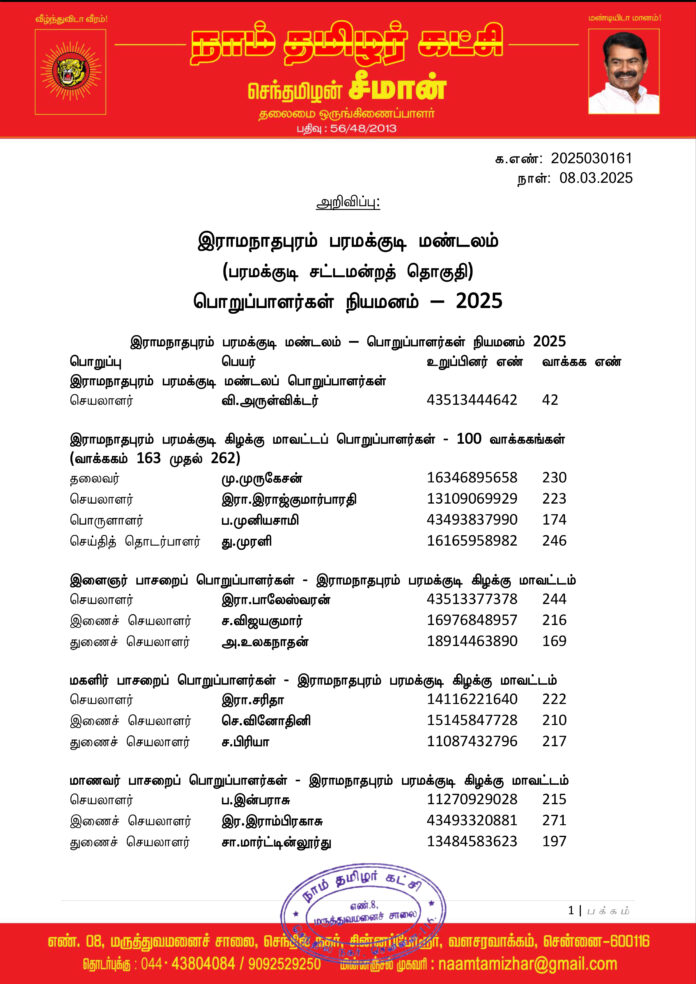 0161 இராமநாதபுரம் பரமக்குடி மண்டலப் பொறுப்பாளர்கள் 2025-1