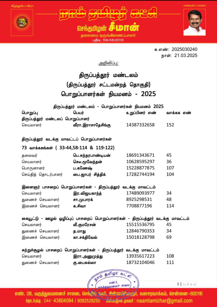 0240 திருப்பத்தூர் மண்டலப் பொறுப்பாளர்கள் 2025-1