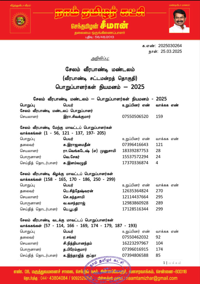 0264 சேலம் வீரபாண்டி மண்டலப் பொறுப்பாளர்கள் 2025-1