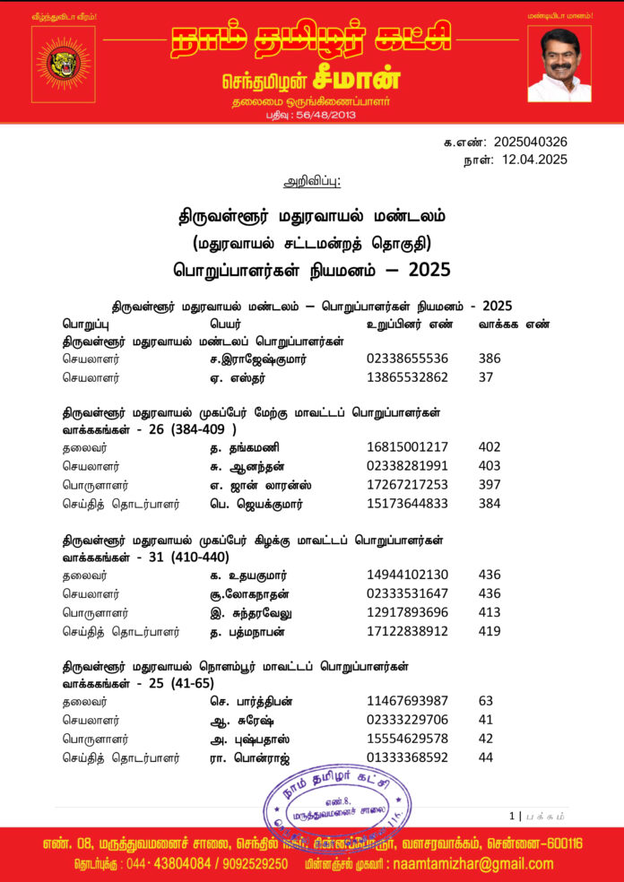 0326 திருவள்ளூர் மதுரவாயல் மண்டலப் பொறுப்பாளர்கள் 2025-1