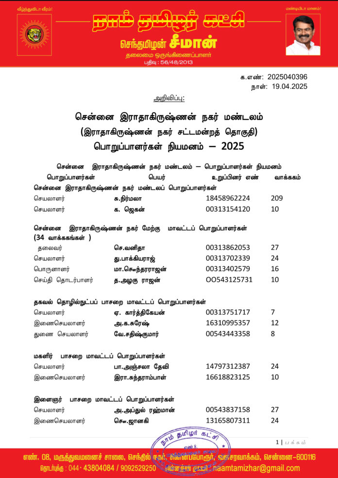 0396 சென்னை இராதாகிருஷ்ணன் நகர் மண்டலப் பொறுப்பாளர்கள் 2025-1