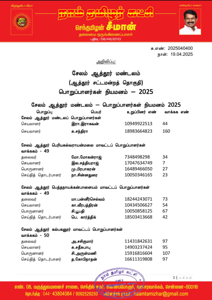 0400 சேலம் ஆத்தூர் மண்டலப் பொறுப்பாளர்கள் 2025-1