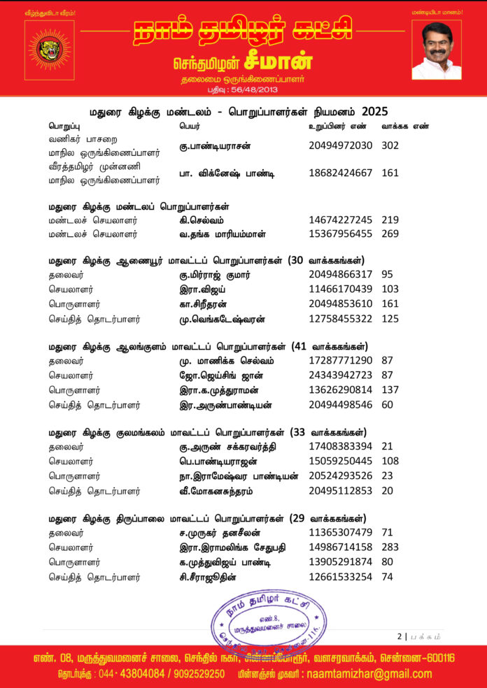 0420 மதுரை கிழக்கு மண்டலப் பொறுப்பாளர்கள் 2025-2