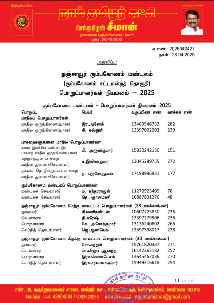 0427 தஞ்சாவூர் கும்பகோணம் மண்டலப் பொறுப்பாளர்கள் 2025-1