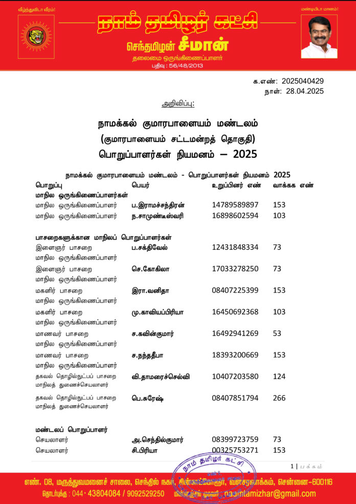 0429 நாமக்கல் குமாரபாளையம் மண்டலப் பொறுப்பாளர்கள் 2025-1
