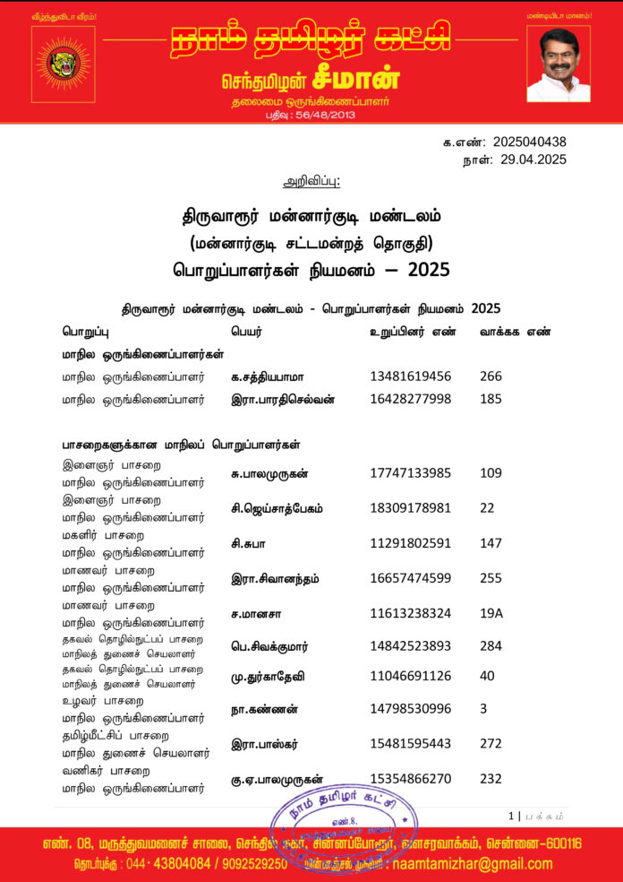 0438 திருவாரூர் மன்னார்குடி மண்டலப் பொறுப்பாளர்கள் 2025-1