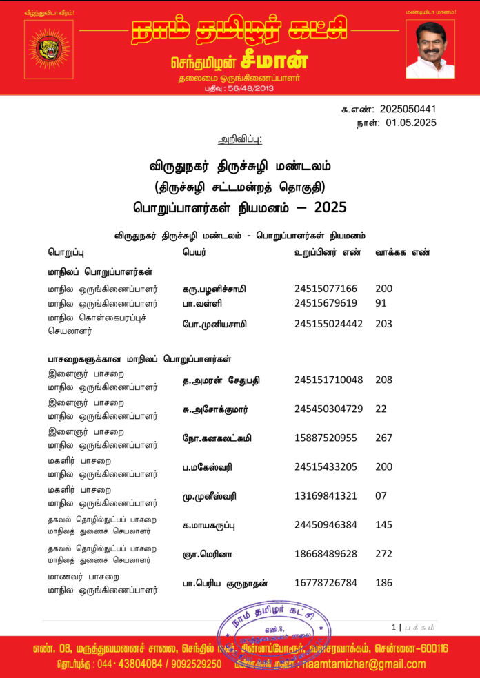 0441 விருதுநகர் திருச்சுழி மண்டலப் பொறுப்பாளர்கள் 2025-1