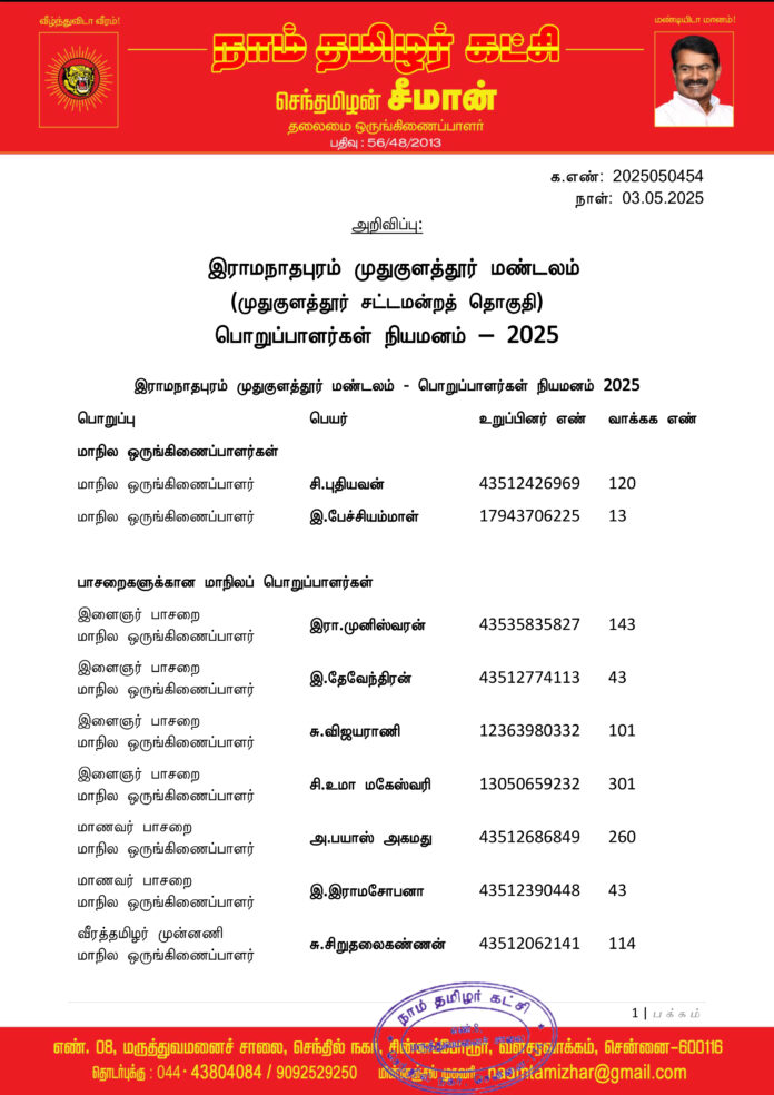 0454 இராமநாதபுரம் முதுகுளத்தூர் மண்டலப் பொறுப்பாளர்கள் 2025-1