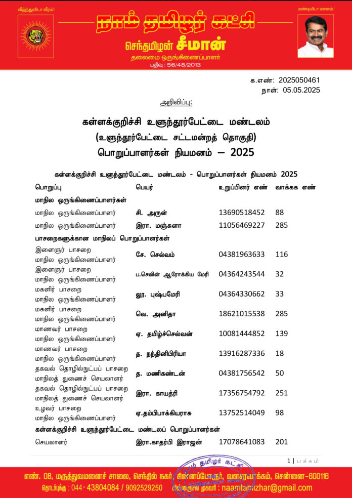 0461 கள்ளக்குறிச்சி உளுந்தூர்பேட்டை மண்டலப் பொறுப்பாளர்கள் 2025-1