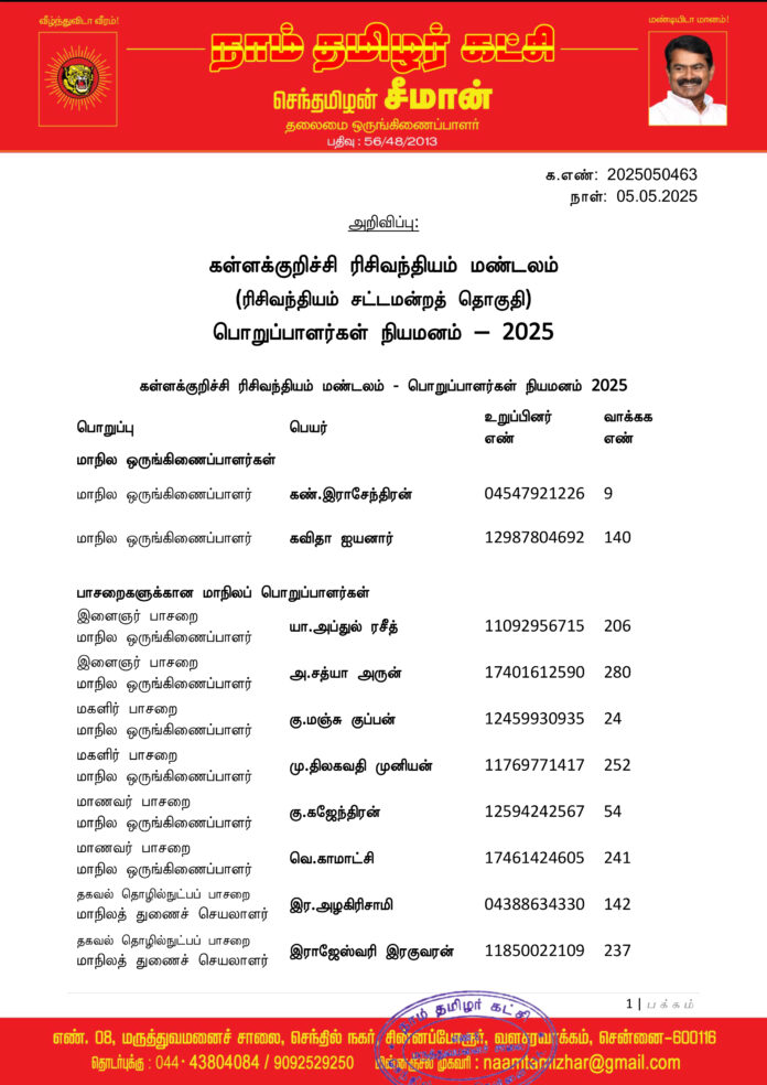 0463 கள்ளக்குறிச்சி ரிசிவந்தியம் மண்டலப் பொறுப்பாளர்கள் 2025-1
