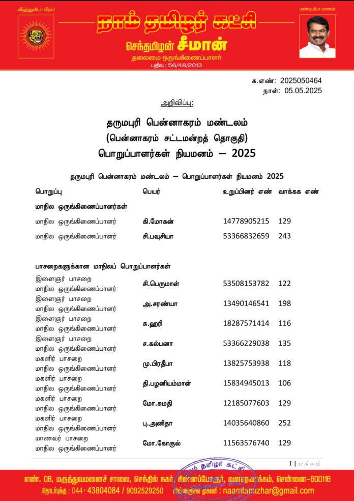 0464 தருமபுரி பென்னாகரம் மண்டலப் பொறுப்பாளர்கள் 2025-1