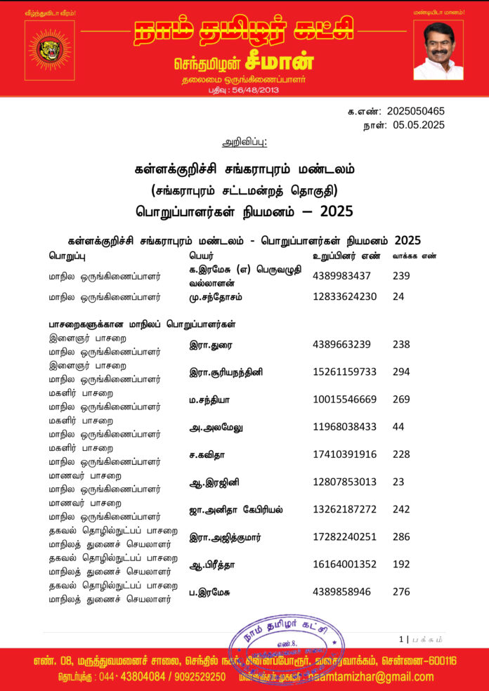 0465 கள்ளக்குறிச்சி சங்கராபுரம் மண்டலப் பொறுப்பாளர்கள் 2025-1