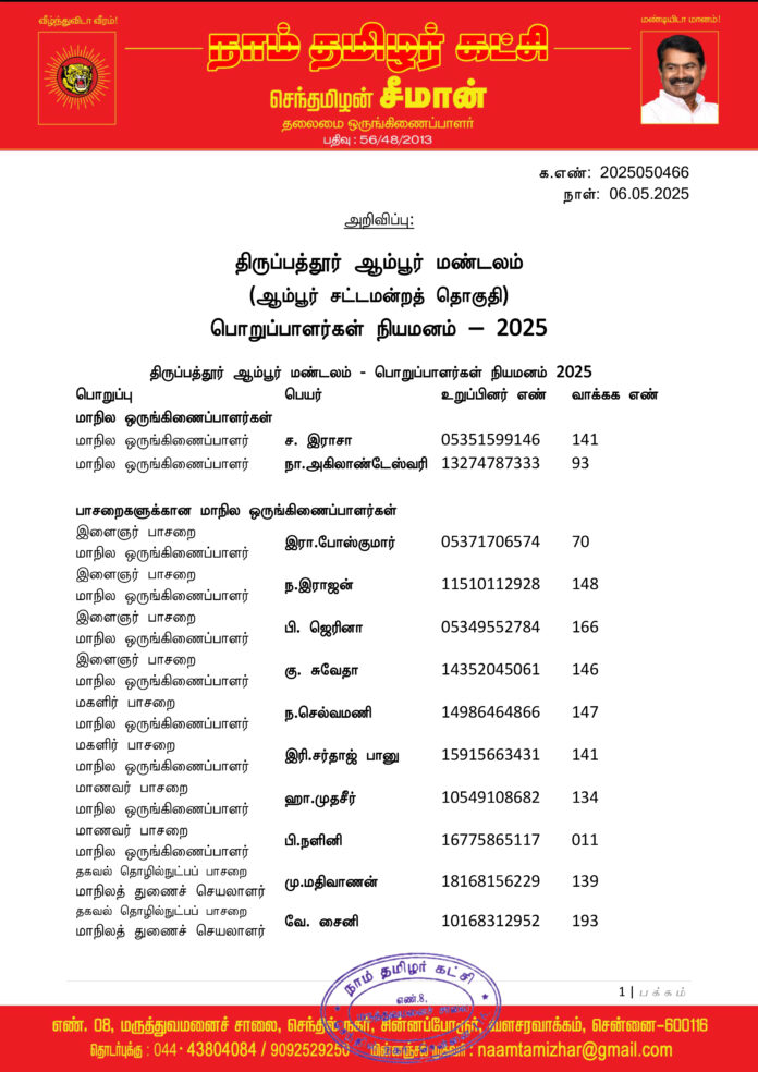 0466 திருப்பத்தூர் ஆம்பூர் மண்டலப் பொறுப்பாளர்கள் 2025-1