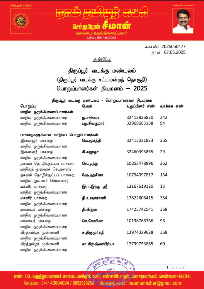 0477 திருப்பூர் வடக்கு மண்டலப் பொறுப்பாளர்கள் 2025-1