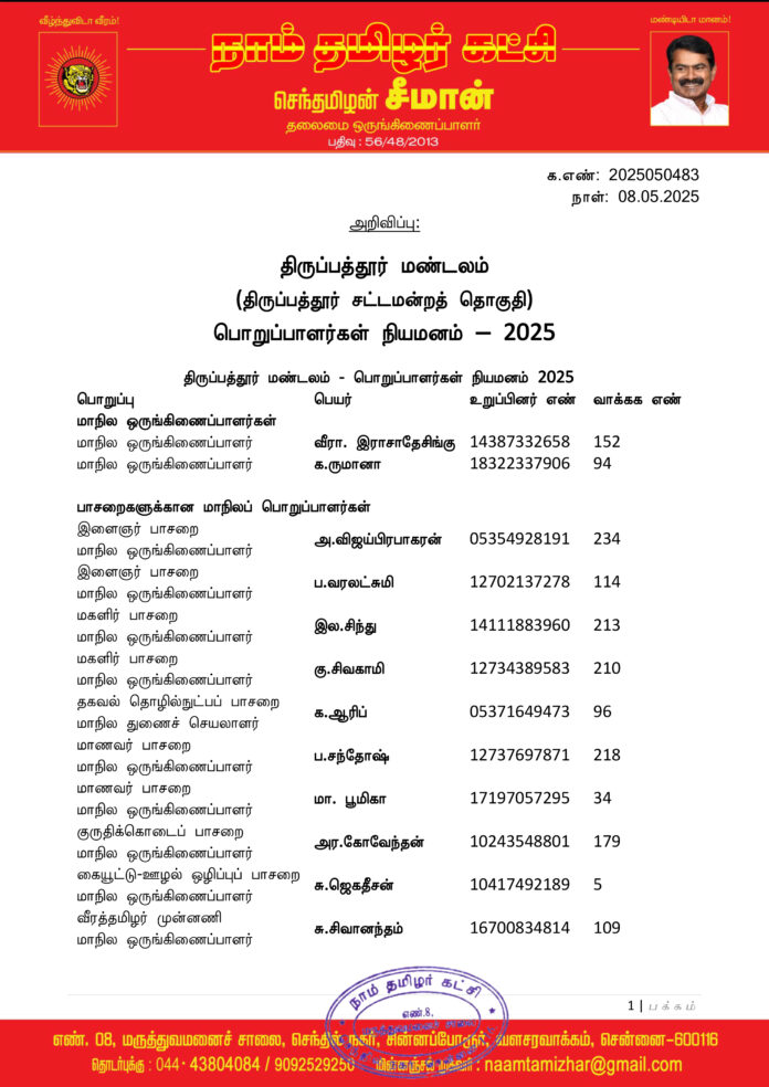 0483 திருப்பத்தூர் மண்டலப் பொறுப்பாளர்கள் 2025-1