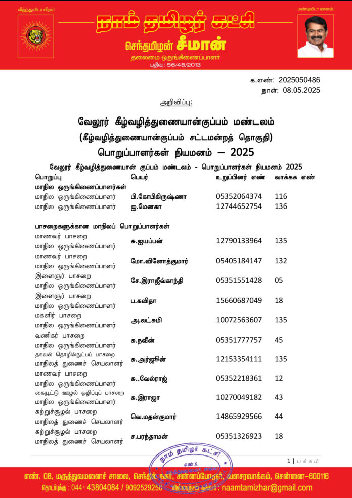 0486 வேலூர் கீழ்வழித்துணையான்குப்பம் மண்டலப் பொறுப்பாளர்கள் 2025-1