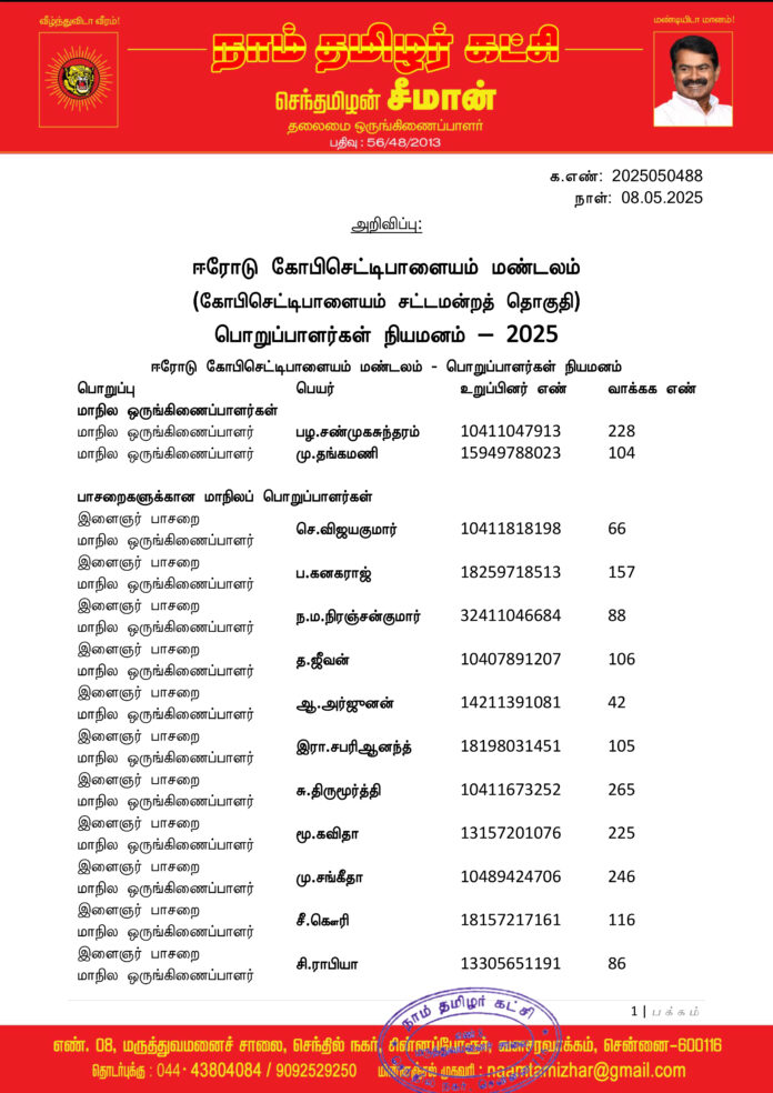 0488 ஈரோடு கோபிசெட்டிபாளையம் மண்டலப் பொறுப்பாளர்கள் 2025-1