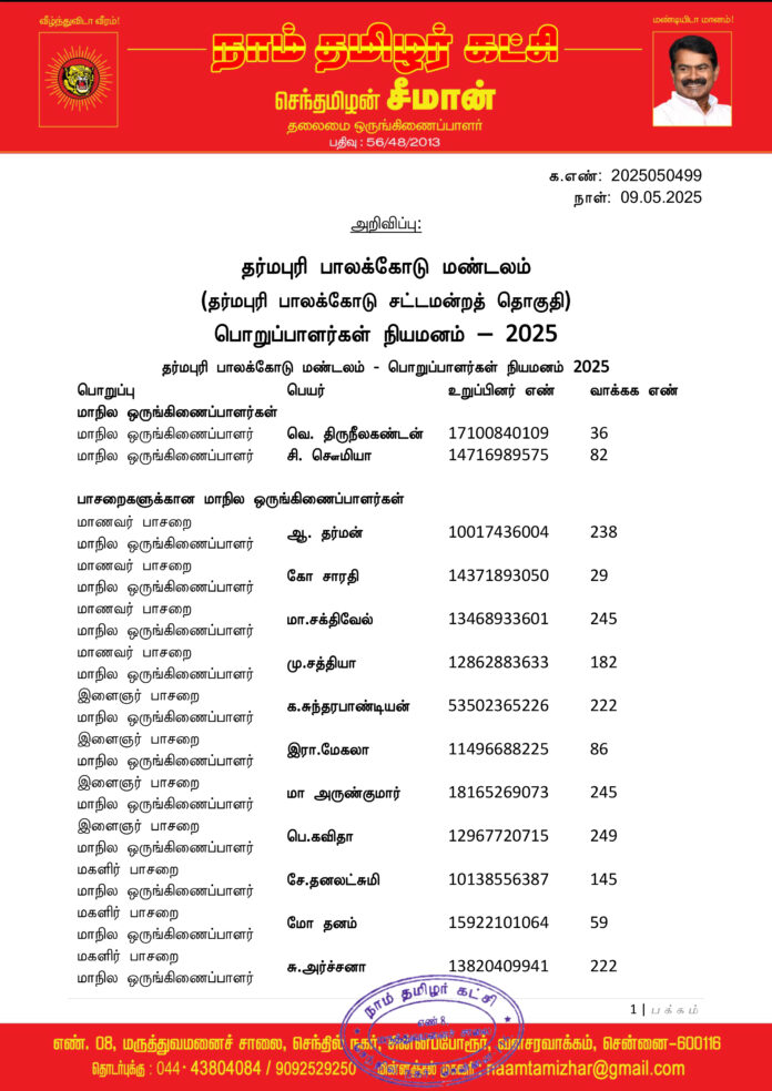 0499 தர்மபுரி பாலக்கோடு மண்டலப் பொறுப்பாளர்கள் 2025-1