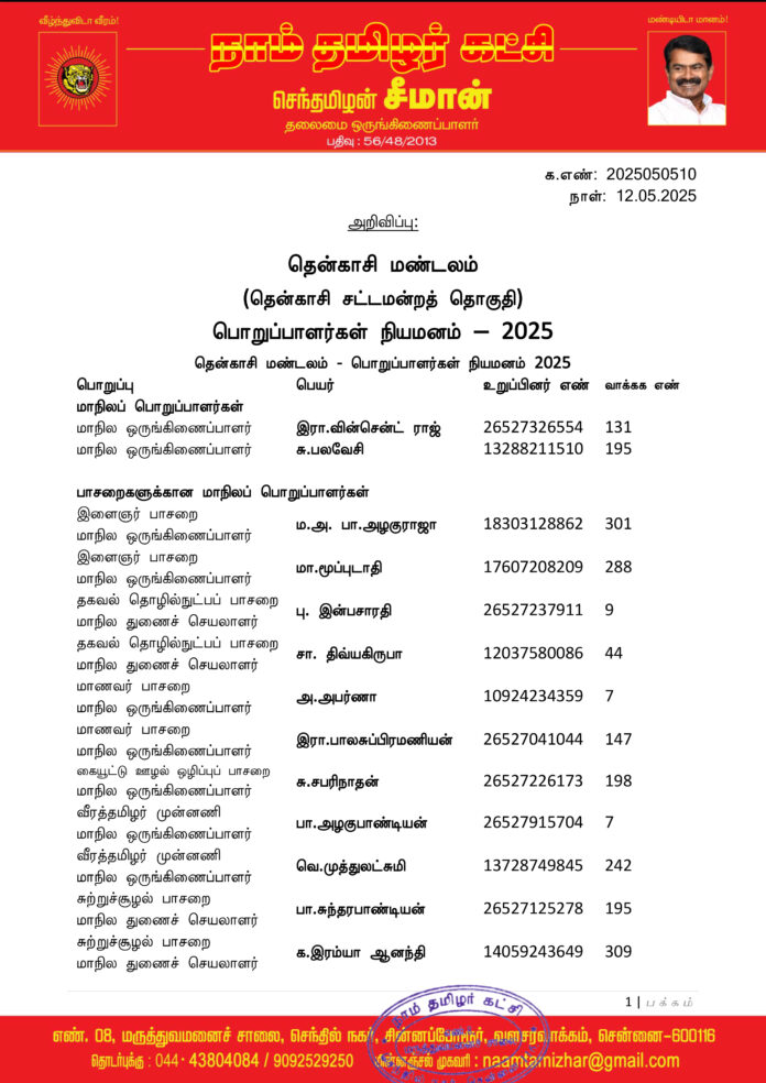 0510 தென்காசி மண்டலப் பொறுப்பாளர்கள் 2025-1