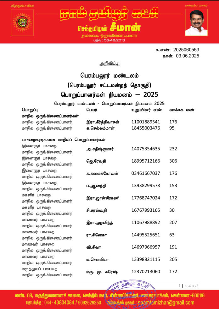 0553 பெரம்பலூர் மண்டலப் பொறுப்பாளர்கள் 2025-1