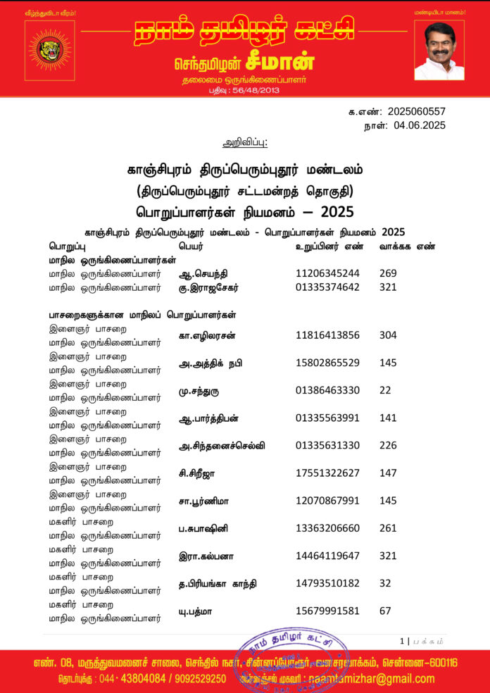 0557 காஞ்சிபுரம் திருப்பெரும்புதூர் மண்டலப் பொறுப்பாளர்கள் 2025-1