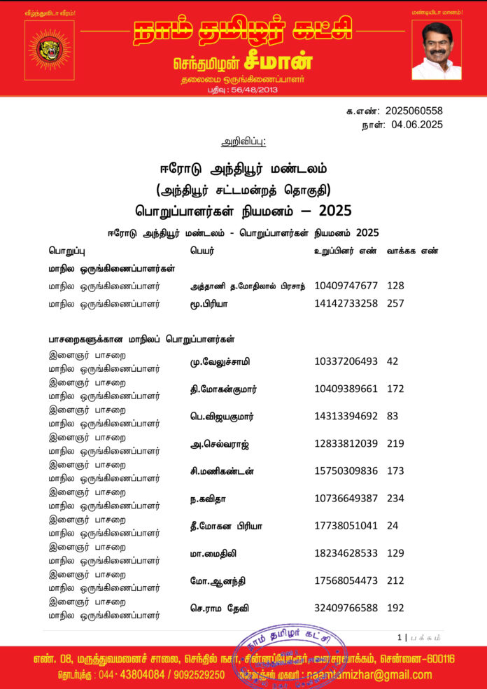 0558 ஈரோடு அந்தியூர் மண்டலப் பொறுப்பாளர்கள் 2025-1