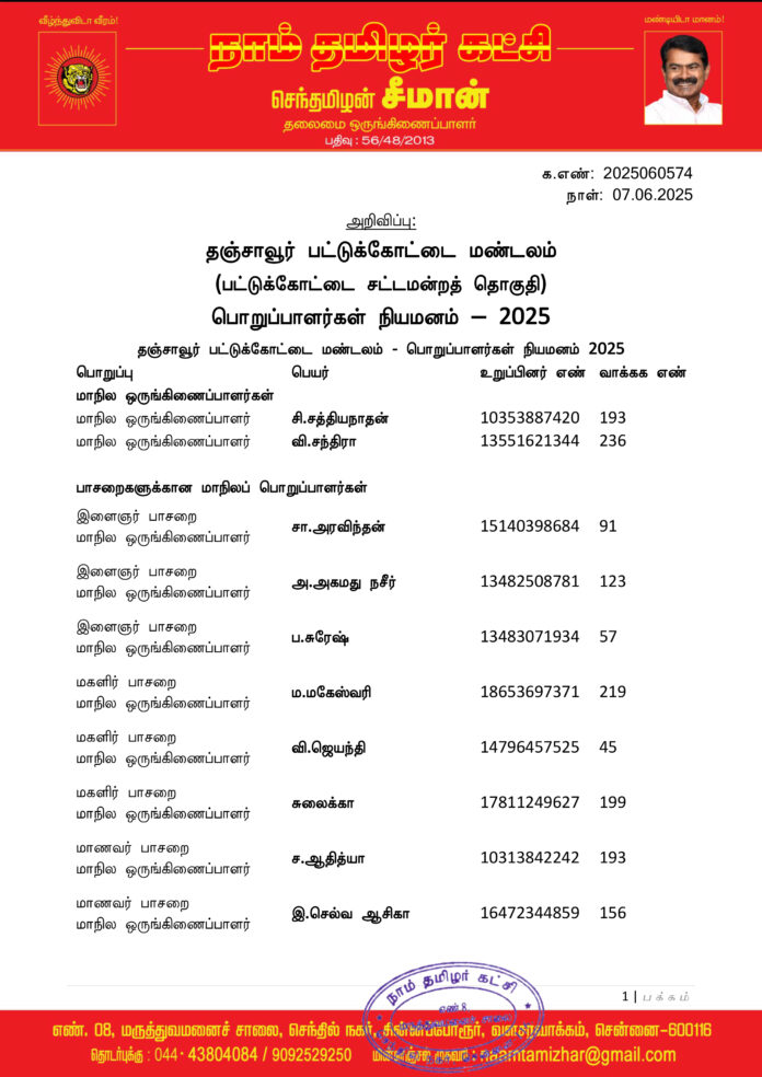 0574 தஞ்சாவூர் பட்டுக்கோட்டை மண்டலப் பொறுப்பாளர்கள் 2025-1