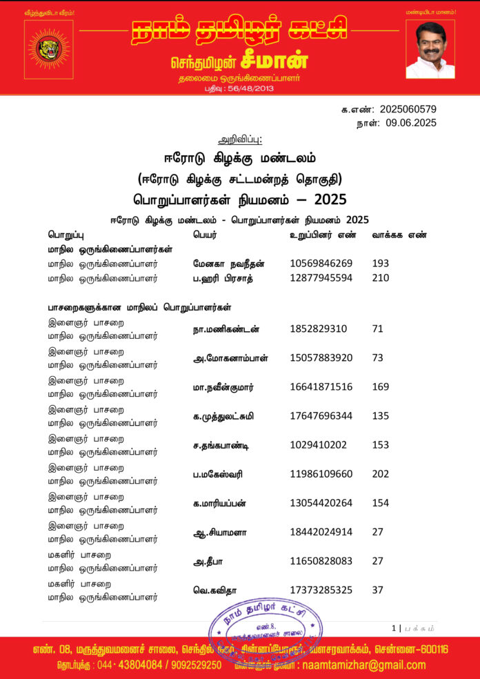 0579 ஈரோடு கிழக்கு மண்டலப் பொறுப்பாளர்கள் 2025-1