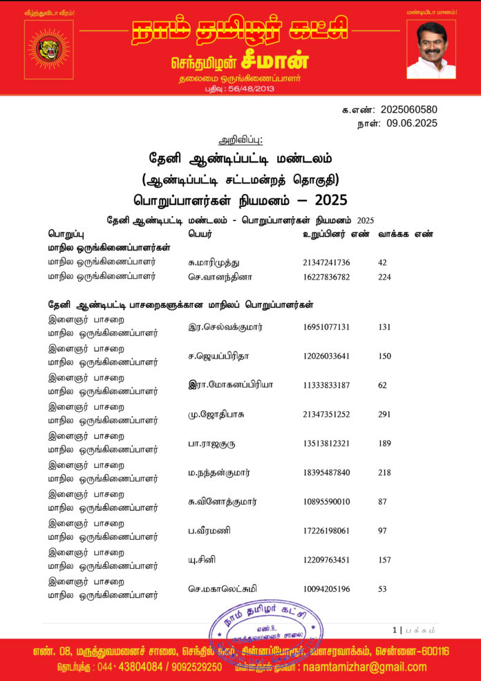 0580 தேனி ஆண்டிப்பட்டி மண்டலப் பொறுப்பாளர்கள் 2025-1