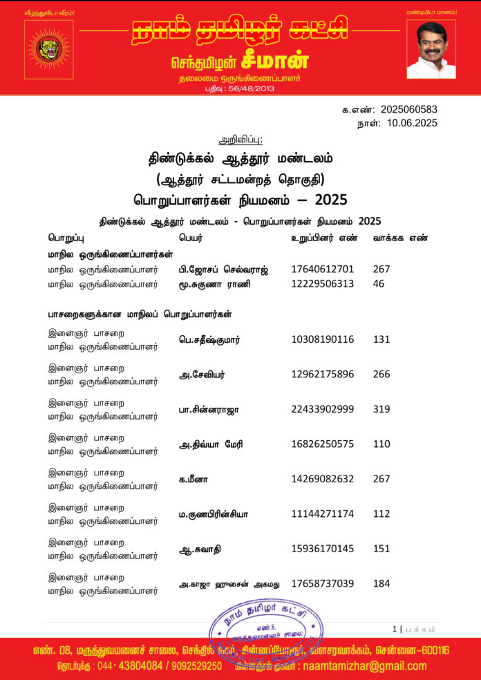 0583 திண்டுக்கல் ஆத்தூர் மண்டலப் பொறுப்பாளர்கள் 2025-1
