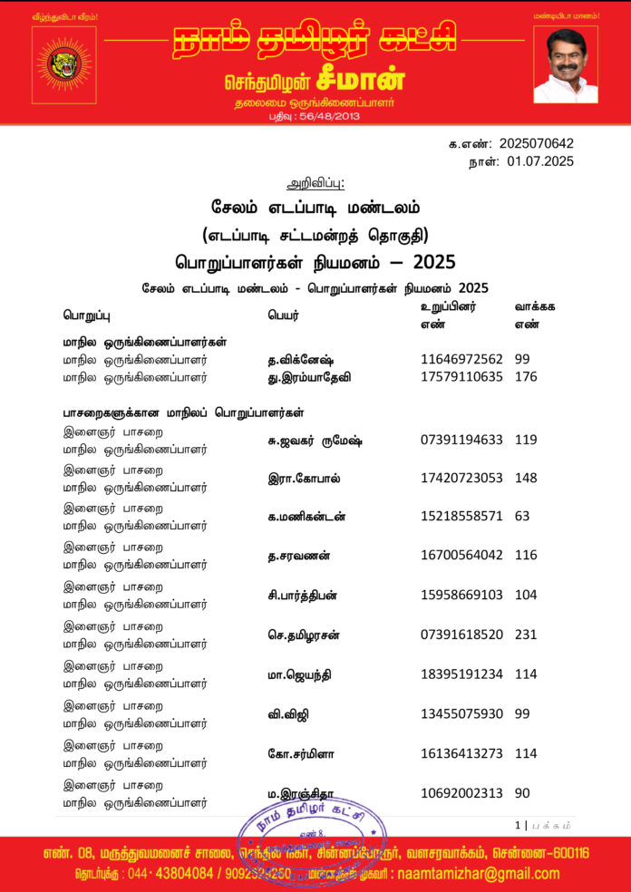 0642 சேலம் எடப்பாடி மண்டலப் பொறுப்பாளர்கள் 2025-1
