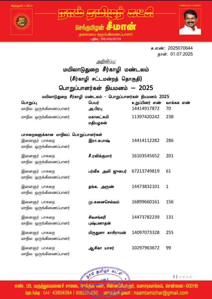 0644 மயிலாடுதுறை சீர்காழி மண்டலப் பொறுப்பாளர்கள் 2025-1