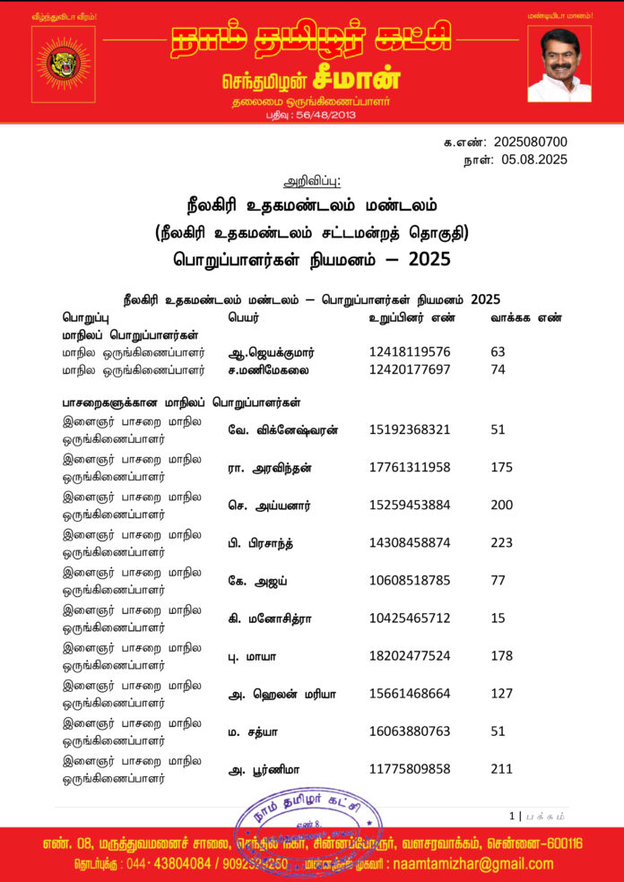 0700 நீலகிரி உதகமண்டலம் மண்டலப் பொறுப்பாளர்கள் 2025-1