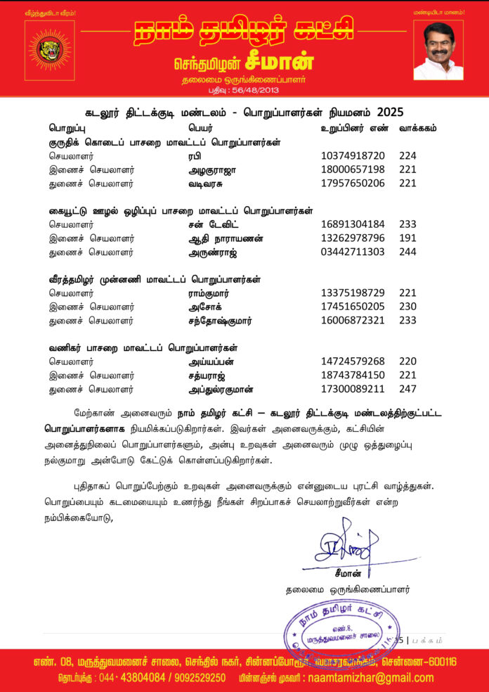 0771 கடலூர் திட்டக்குடி மண்டலப் பொறுப்பாளர்கள் 2025-15