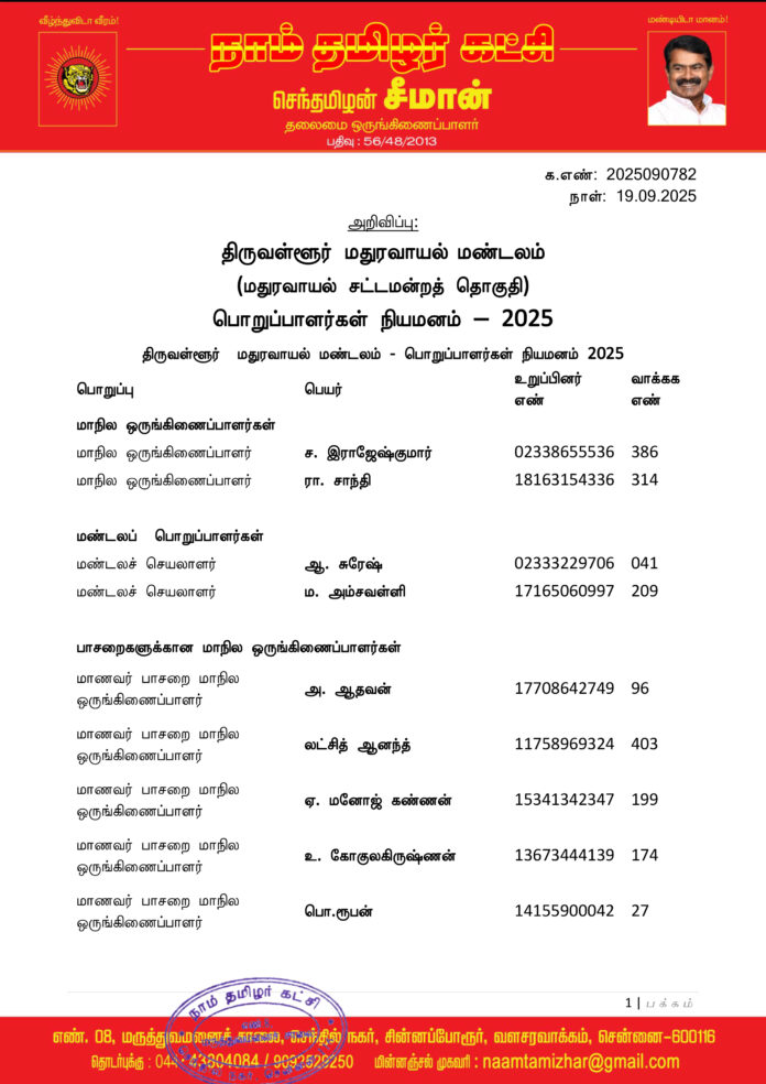 0782 திருவள்ளூர் மதுரவாயல் மண்டலப் பொறுப்பாளர்கள் 2025-1