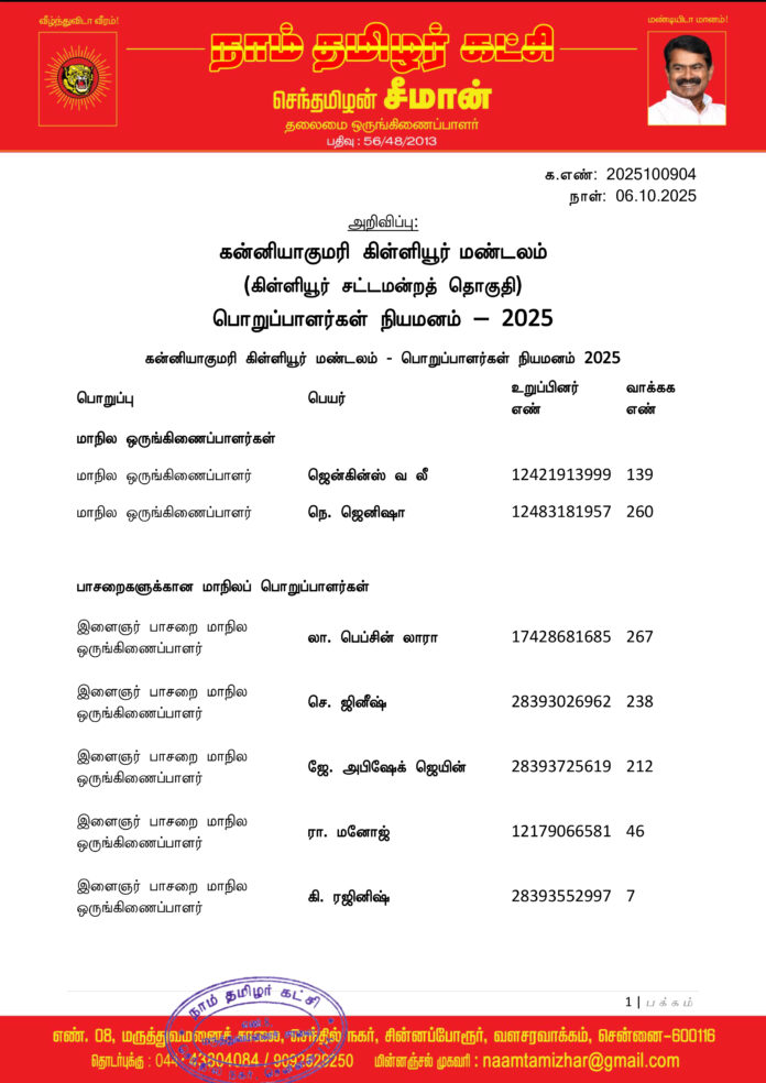 0904 கன்னியாகுமரி கிள்ளியூர் மண்டலப் பொறுப்பாளர்கள் 2025-1