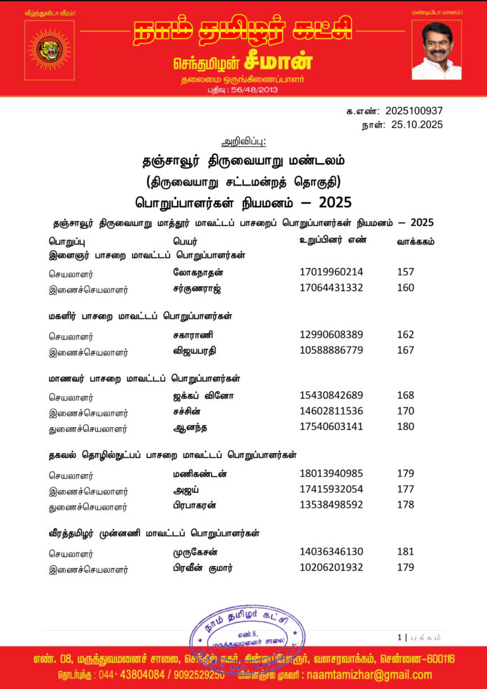 0937 தஞ்சாவூர் திருவையாறு மண்டலப் பொறுப்பாளர்கள் 2025-1