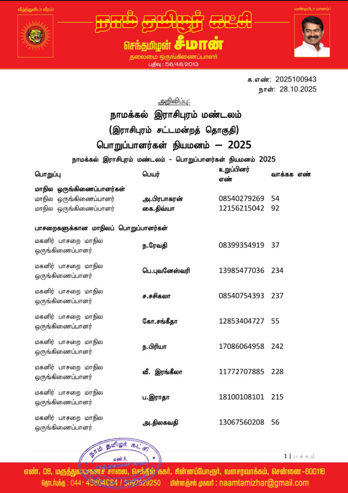 0943 நாமக்கல் இராசிபுரம் மண்டலப் பொறுப்பாளர்கள் 2025-1
