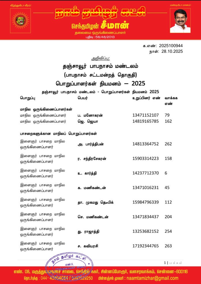 0944 தஞ்சாவூர் பாபநாசம் மண்டலப் பொறுப்பாளர்கள் 2025-1