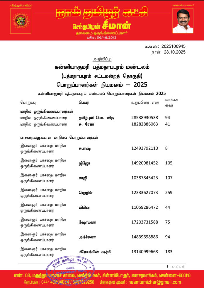 0945 கன்னியாகுமரி பத்மநாபபுரம் மண்டலப் பொறுப்பாளர்கள் 2025-1