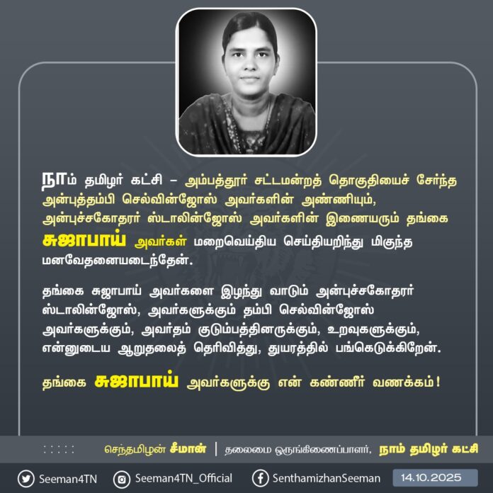 நாம் தமிழர் கட்சி - அம்பத்தூர் சட்டமன்றத் தொகுதியைச் சேர்ந்த அன்புத்தம்பி செல்வின்ஜோஸ் அவர்களின் அண்ணியும், அன்புச்சகோதரர் ஸ்டாலின்ஜோஸ் அவர்களின் இணையரும் தங்கை சுஜாபாய் அவர்கள் மறைவெய்திய செய்தியறிந்து மிகுந்த மனவேதனையடைந்தேன்.
தங்கை சுஜாபாய் அவர்களை இழந்து வாடும் அன்புச்சகோதரர் ஸ்டாலின்ஜோஸ், அவர்களுக்கும் தம்பி செல்வின்ஜோஸ் அவர்களுக்கும், அவர்தம் குடும்பத்தினருக்கும், உறவுகளுக்கும், என்னுடைய ஆறுதலைத் தெரிவித்து, துயரத்தில் பங்கெடுக்கிறேன்.
தங்கை சுஜாபாய் அவர்களுக்கு என் கண்ணீர் வணக்கம்!