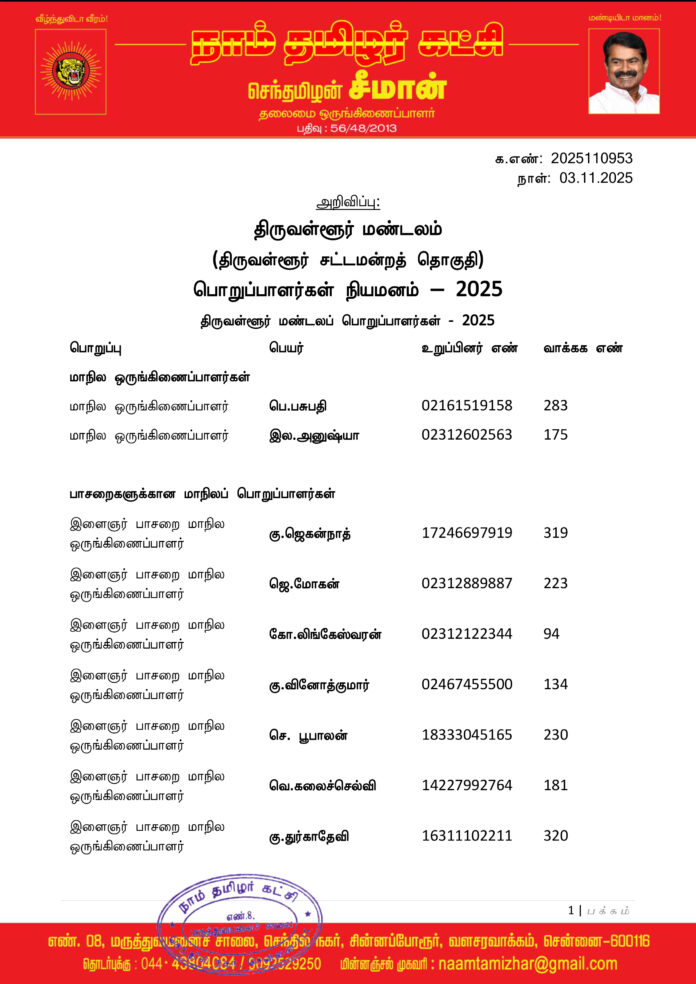 0953 திருவள்ளூர் மண்டலப் பொறுப்பாளர்கள் 2025-1