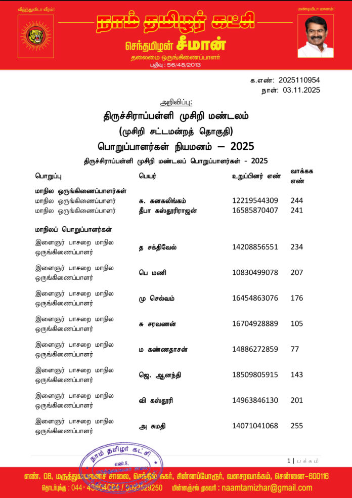 0954 திருச்சிராப்பள்ளி முசிறி மண்டலப் பொறுப்பாளர்கள் 2025-1