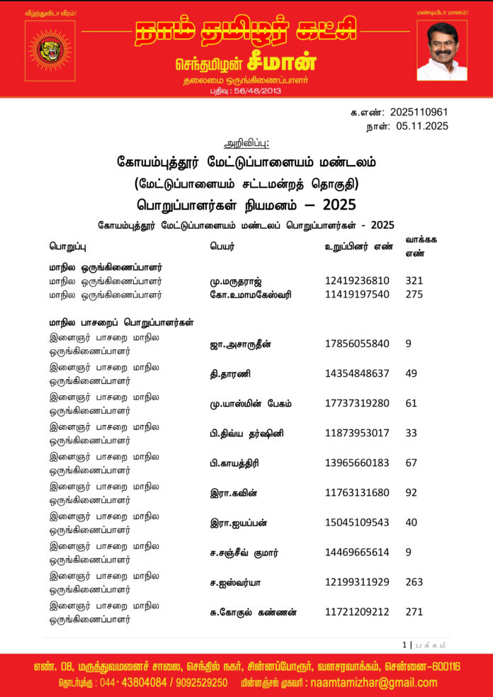 0961 கோயம்புத்தூர் மேட்டுப்பாளையம் மண்டலப் பொறுப்பாளர்கள் 2025-1